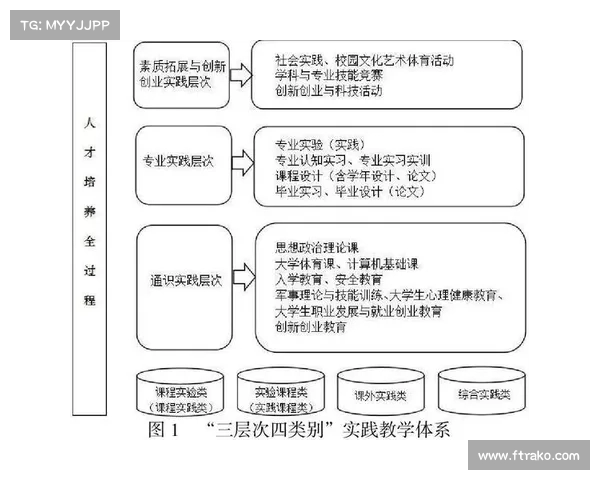 足球球员试训表现评估方法与标准探讨及实践应用分析 足球球员试训表现评估方法与标准探讨及实践应用分析